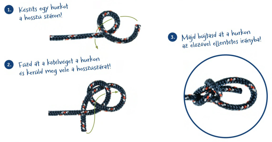 Bowline, palsztek, buliny, csathurok