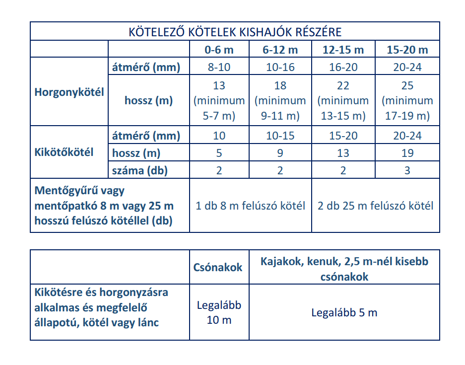 Kötelező Galco kötelek kishajó részére
