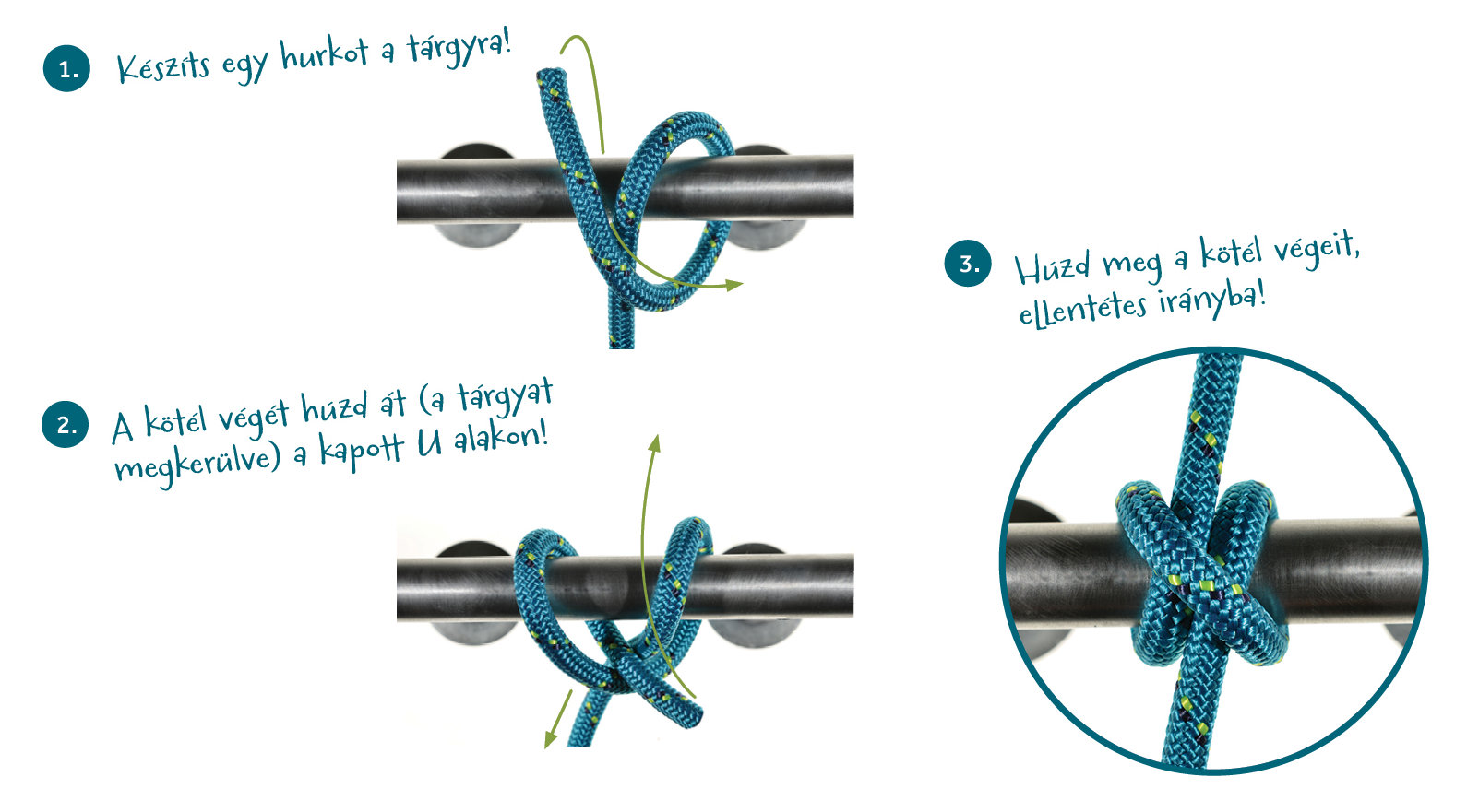 Szorítónyolcas, farkascsat