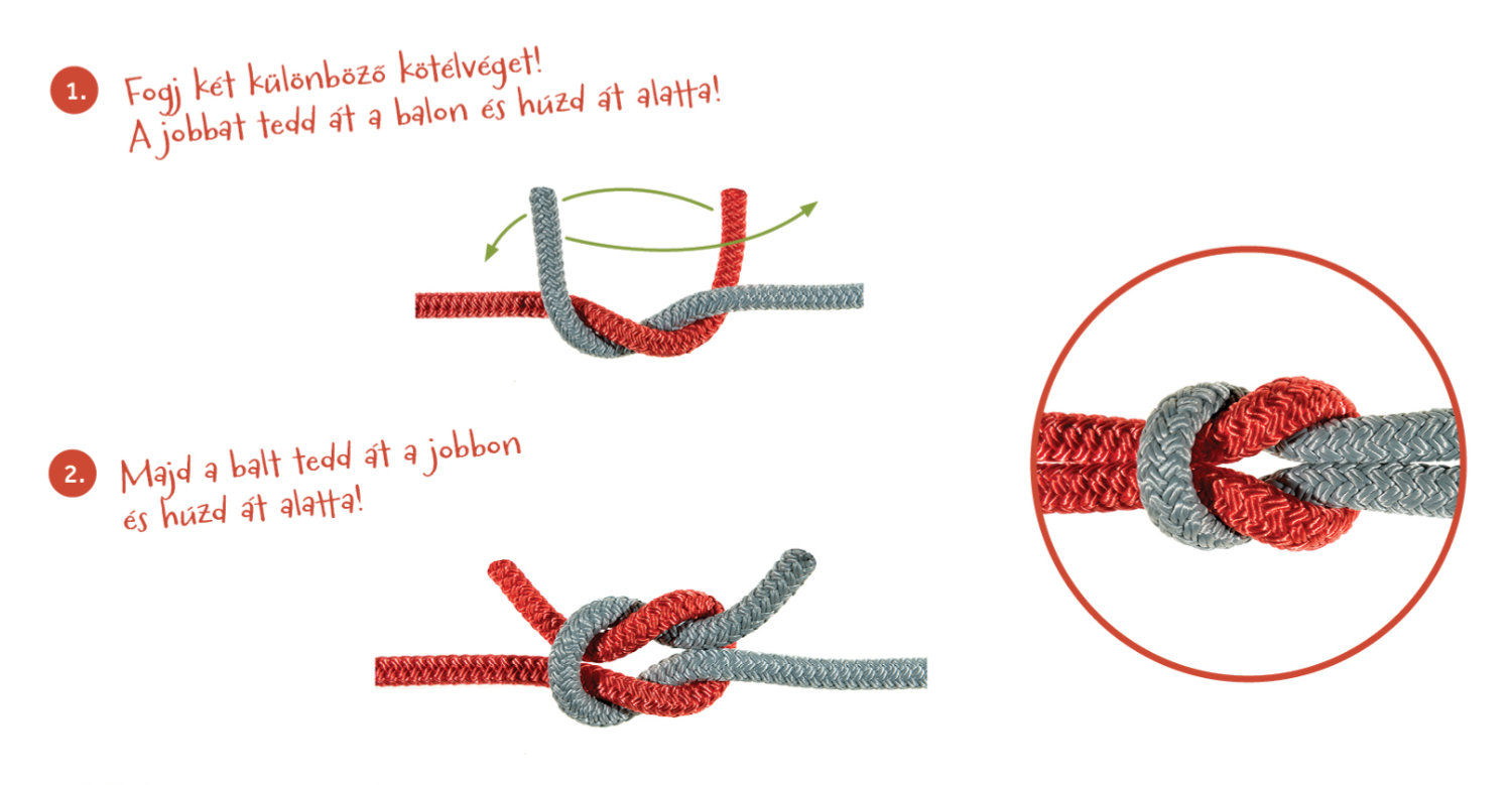 Takács-csomó, perec, reff csomó, tengerészcsomó